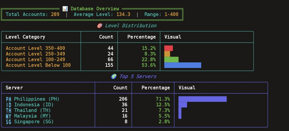 REGULAR DROP TXT WITH INFO