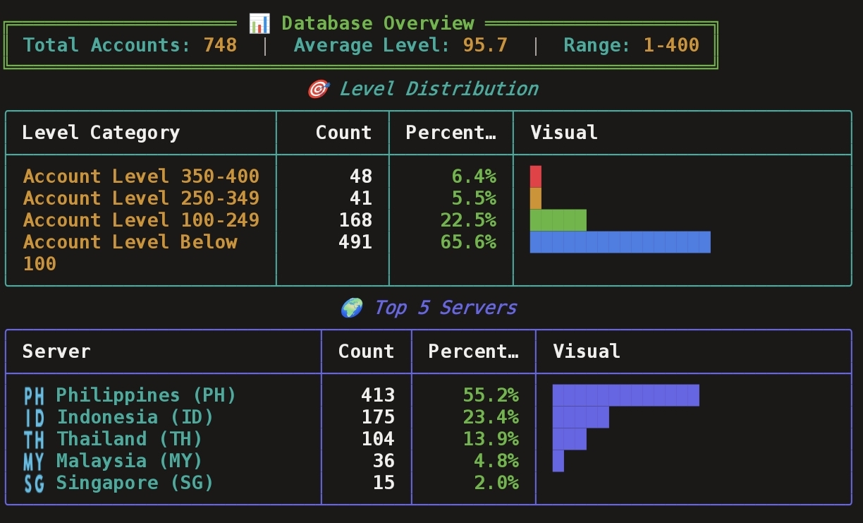 OLD HITS TXT WITH INFO